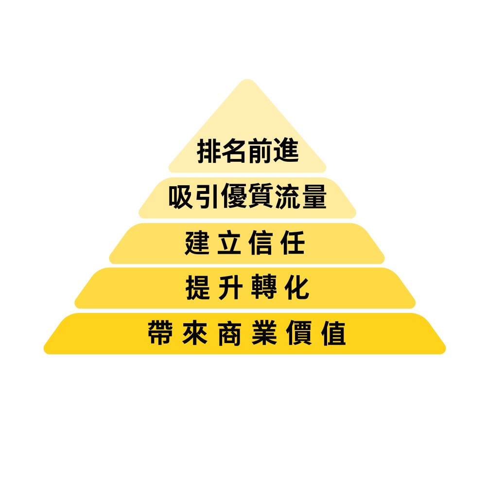 SEO搜尋引擎優化